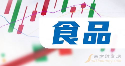 食品相關(guān)概念上市公司2024年,名單請(qǐng)收好 2月6日