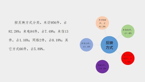 昆明市紀委市監委網站 圖解圖說 嵩明 圖解1 4月脫貧攻堅五級聯動監督平臺受理群眾訴求情況