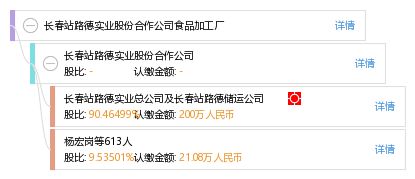 長春站路德實業股份合作公司食品加工廠